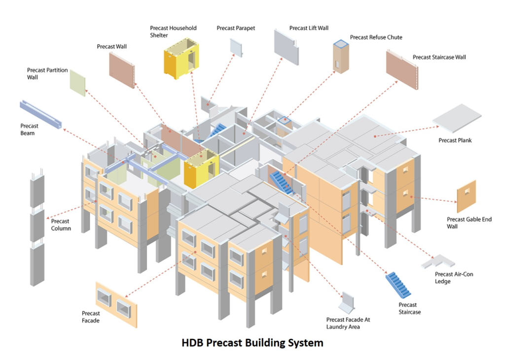 Transportation Advantage of 3D PPVC over 2D Precast and Related Logistical Challenges